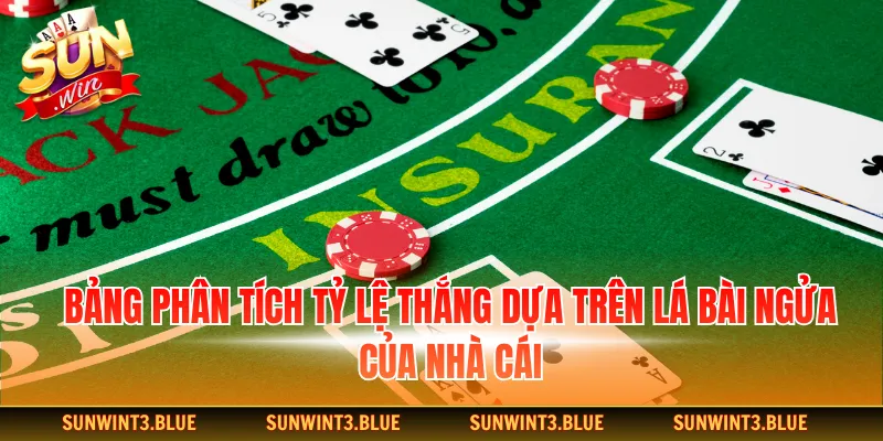 Bảng phân tích tỷ lệ thắng dựa trên lá bài ngửa của nhà cái