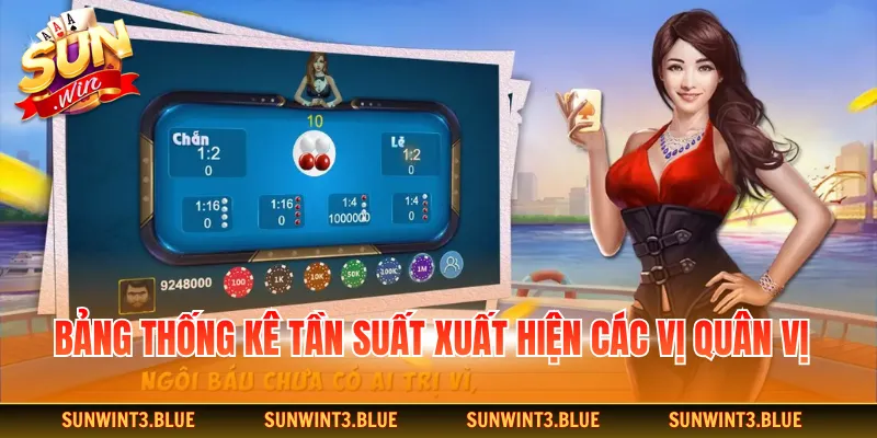 Bảng thống kê tần suất xuất hiện các vị quân vị