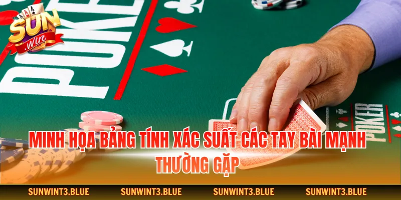 Minh họa bảng tính xác suất các tay bài mạnh thường gặp